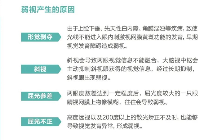 弱视示意图