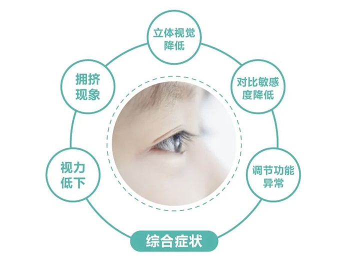弱视症状示意图