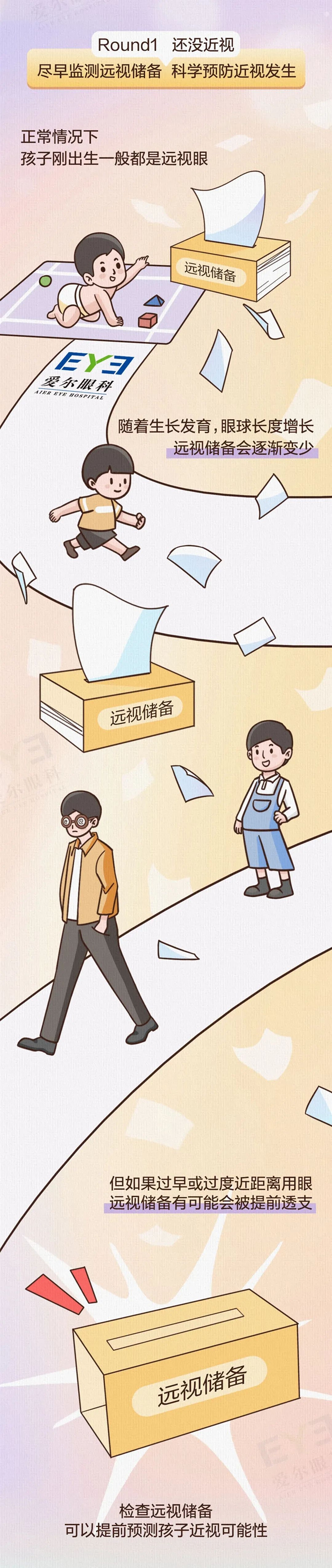 近视检查方法示意图1