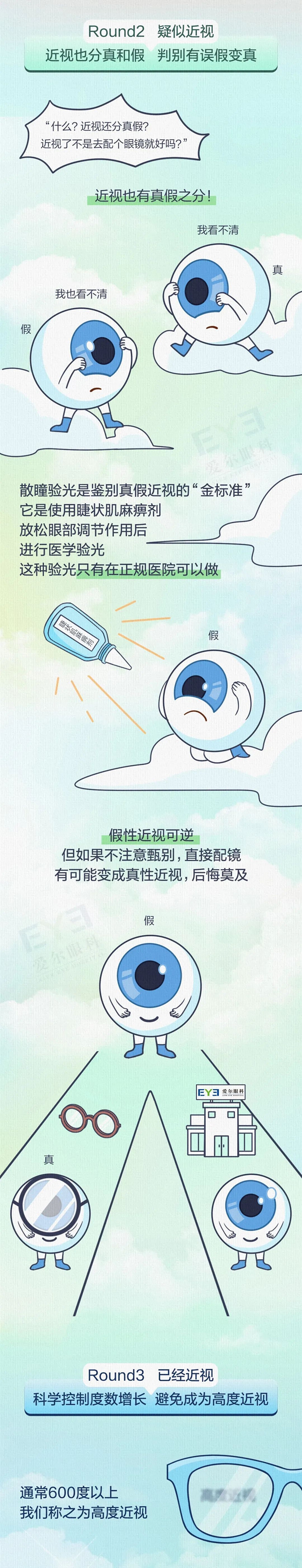 近视检查方法示意图2