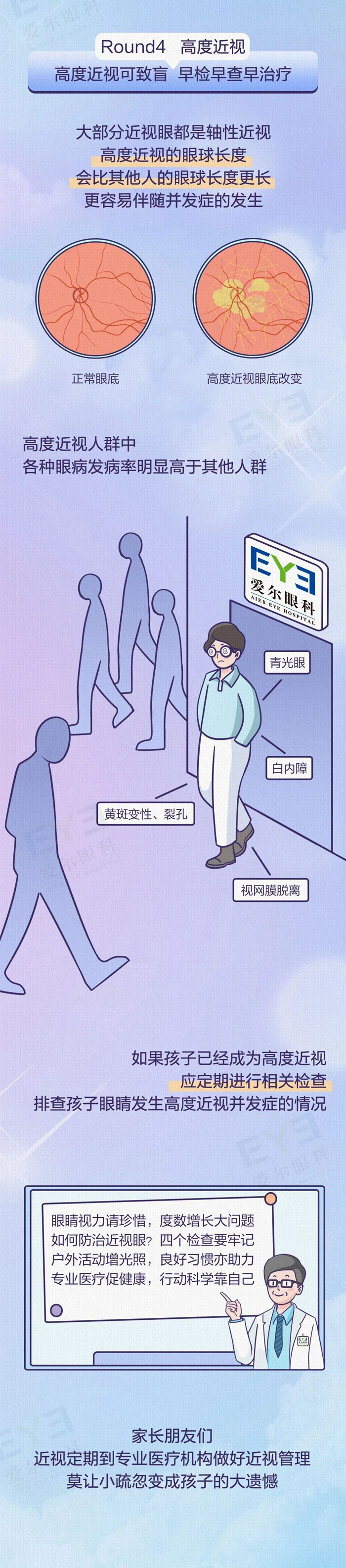 近视管理建议示意图2