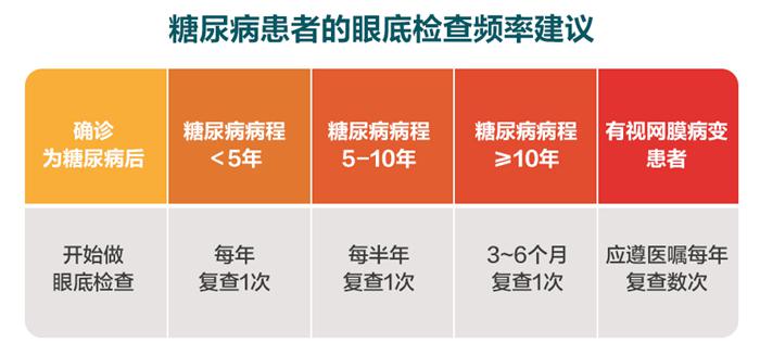 眼底检查