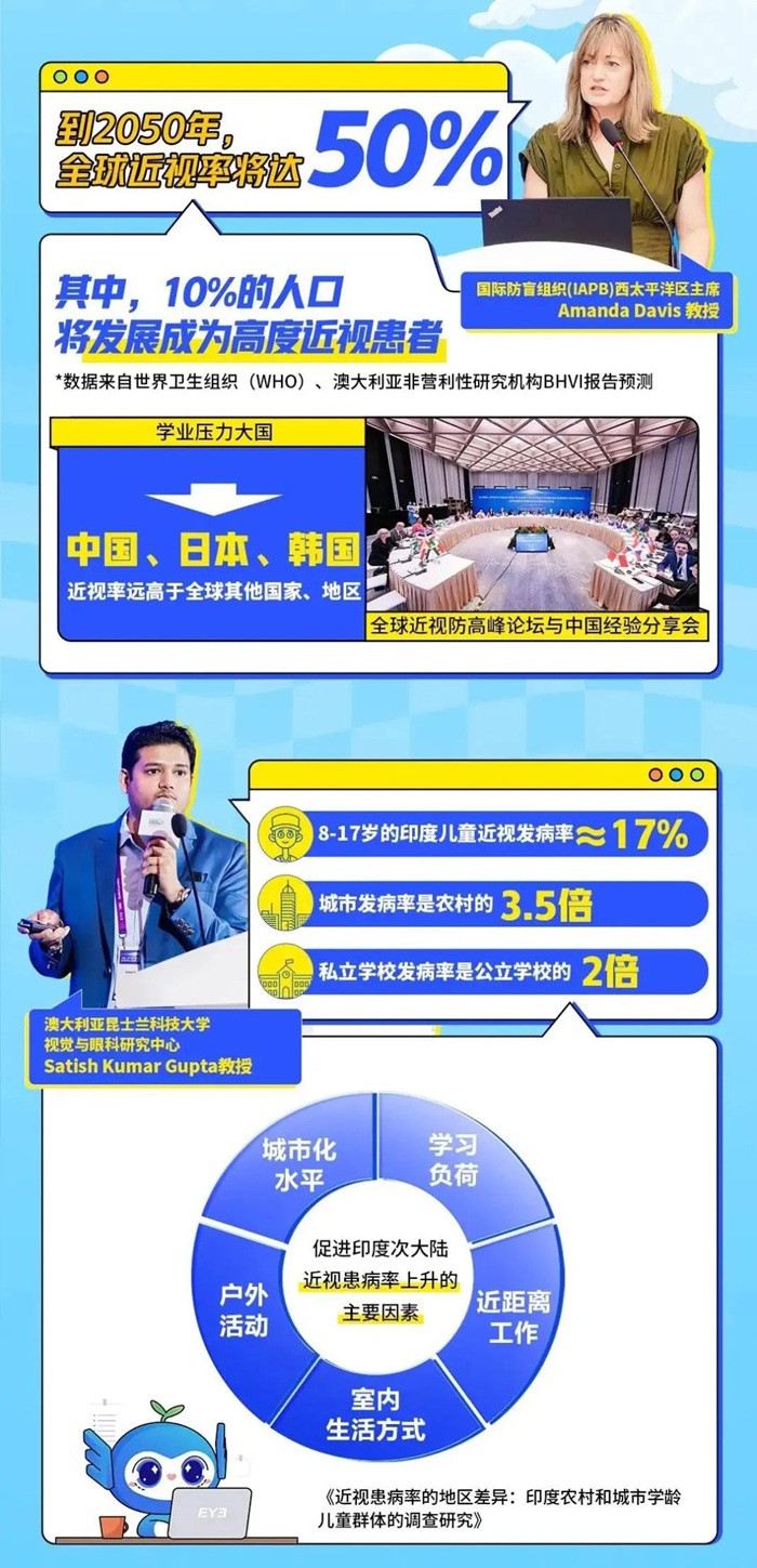 第19届世界近视眼大会相关图片