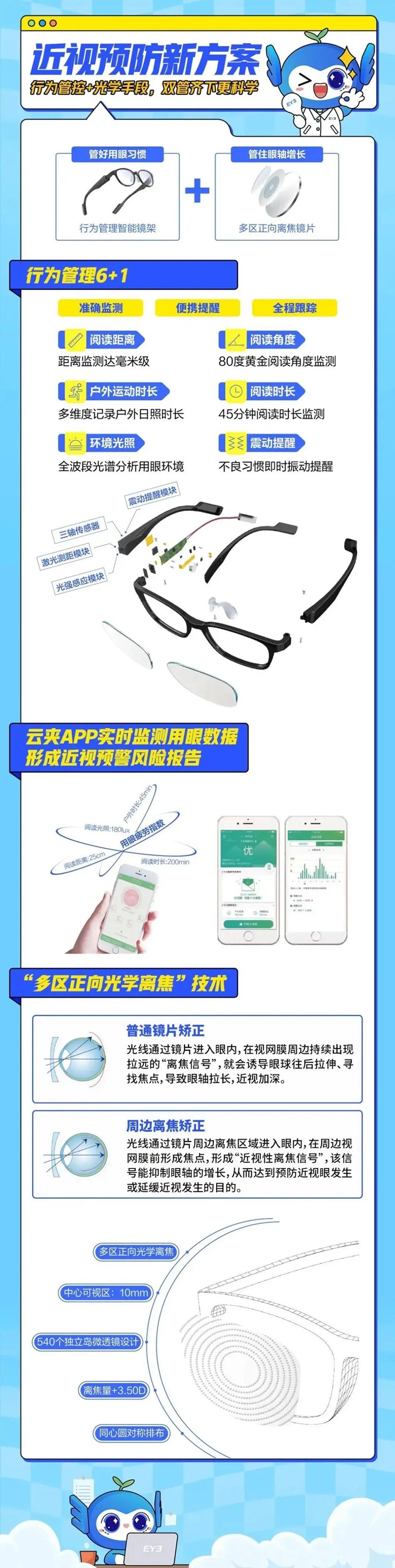 儿童青少年正确用眼场景图片