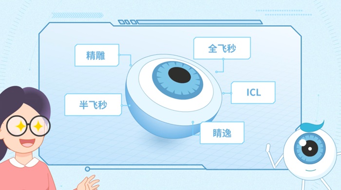 不同季节做近视手术相关图片
