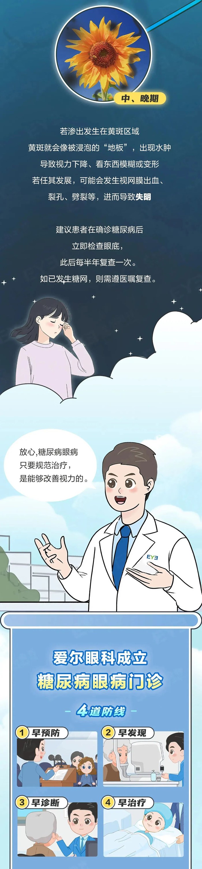 糖尿病视网膜病变相关图片4