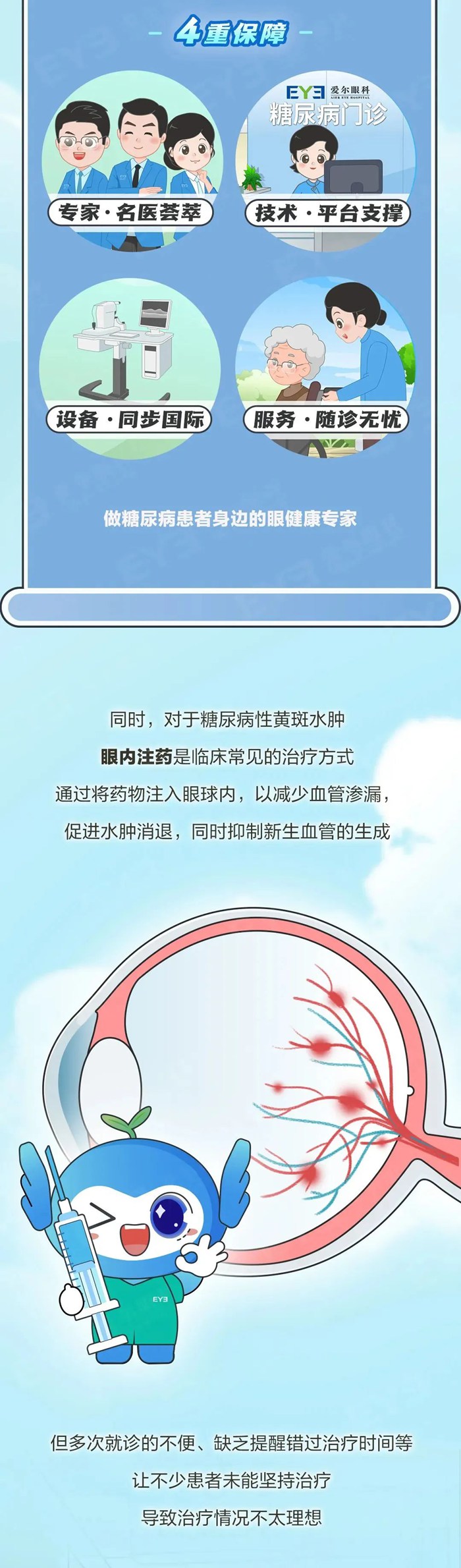 糖尿病视网膜病变相关图片5