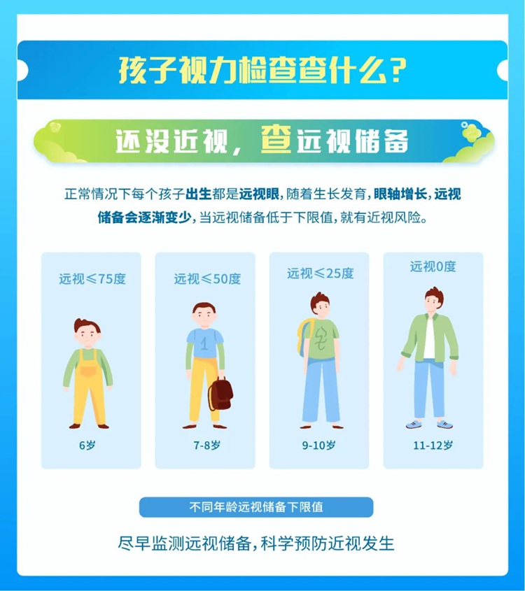 远视储备示意图