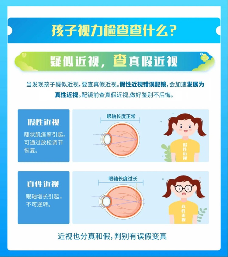 真假近视鉴别示意图