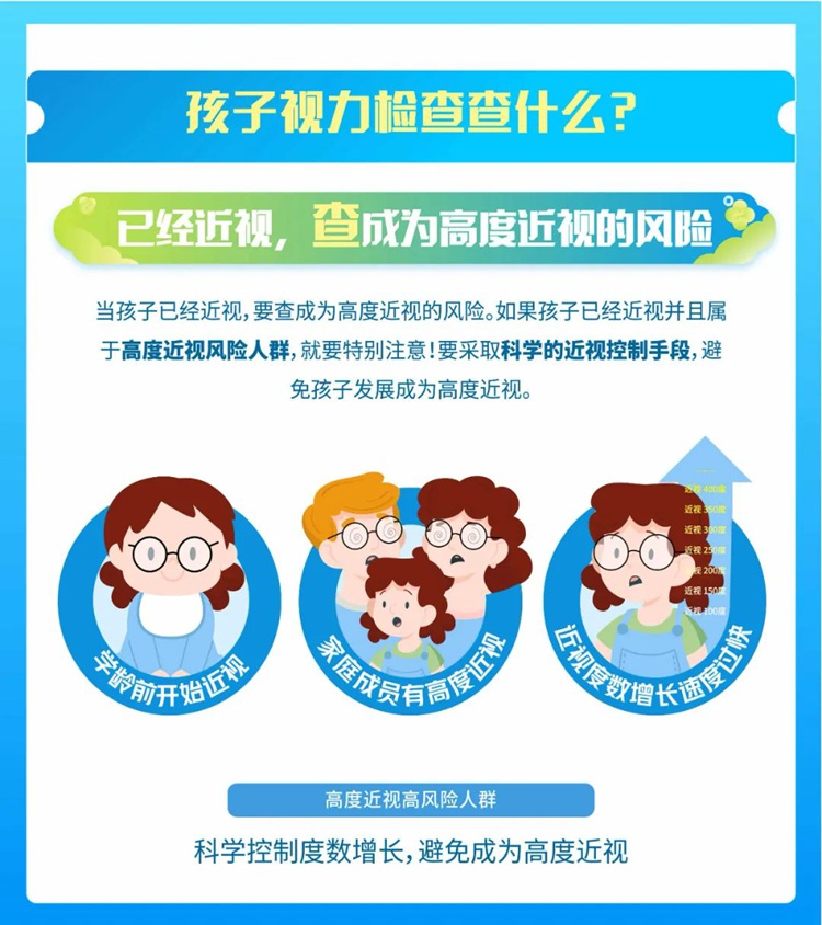 高度近视风险示意图