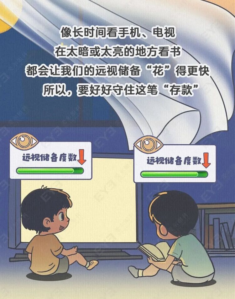 近视防控科普示意图