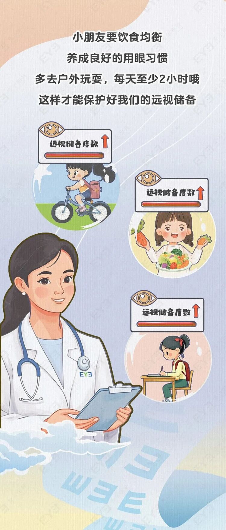 近视防控科普示意图